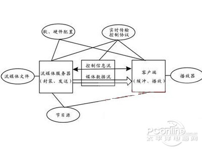 Ogg是什么